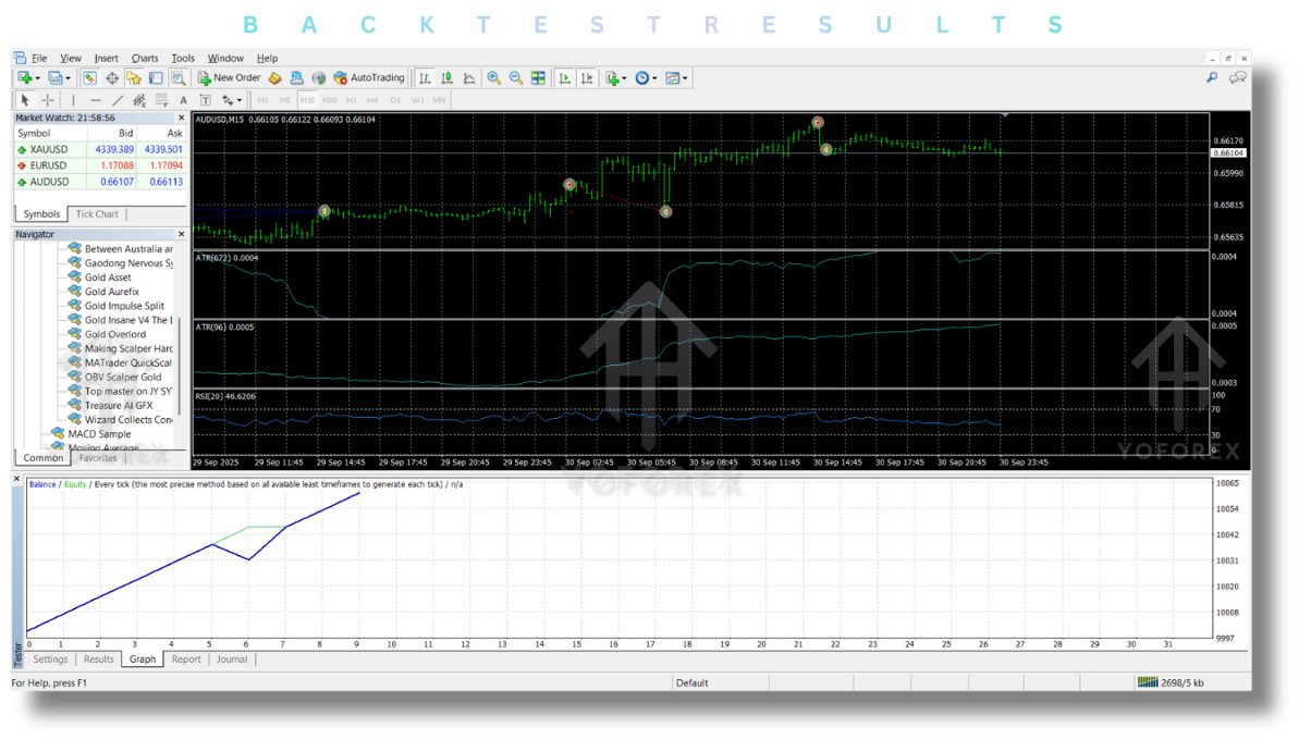 Between Australia and Canada EA V4.0 MT4