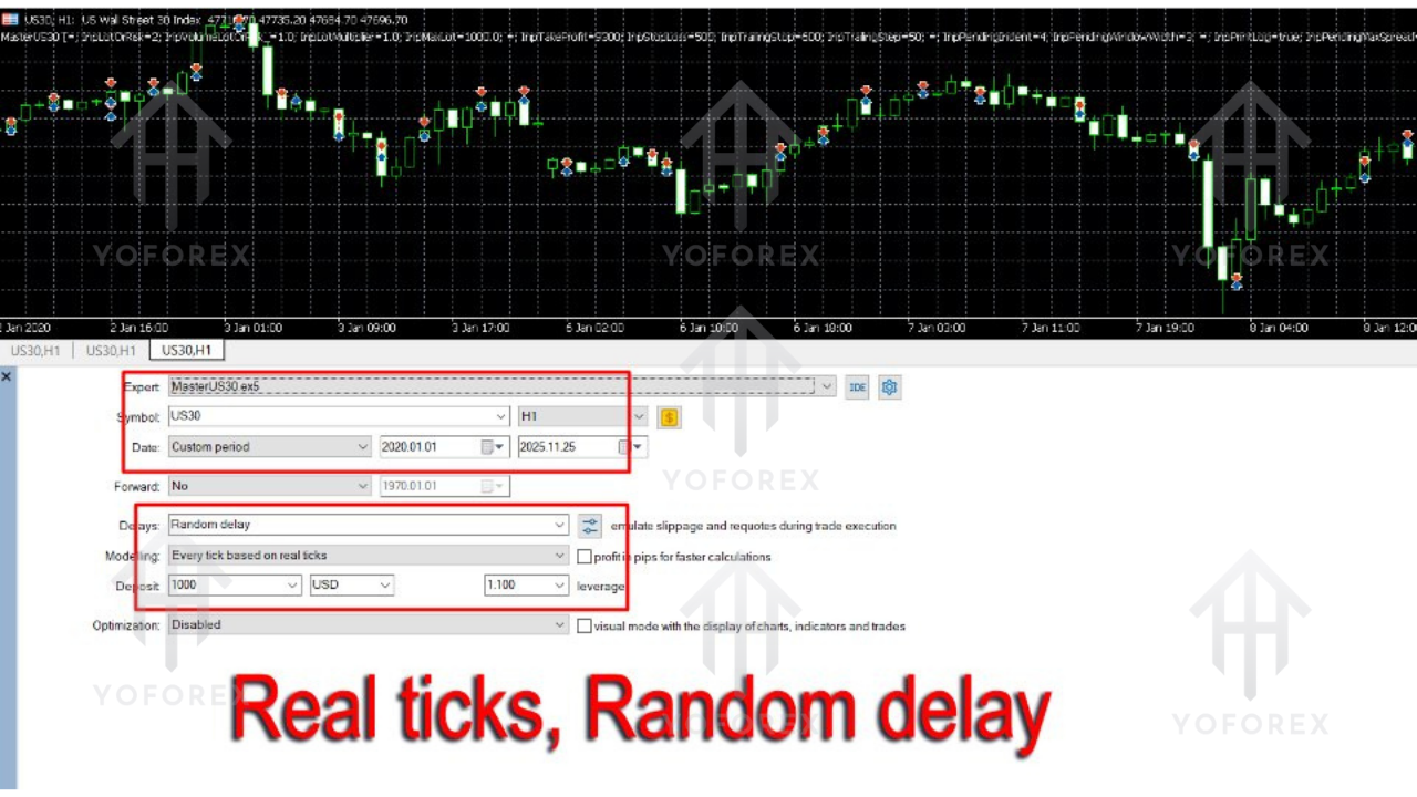 Master US30 EA V1.2 MT4