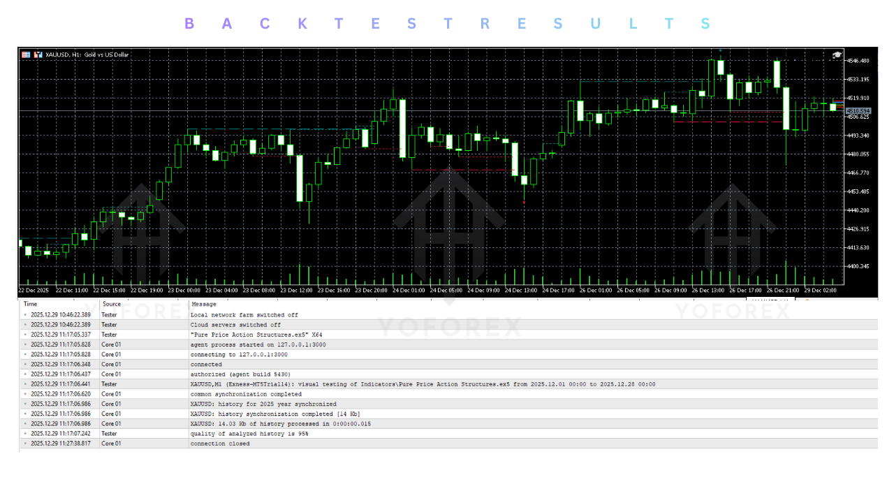 Pure Price Action Structures Indicator MT5 2 Pure Price Action Structures Indicator MT5