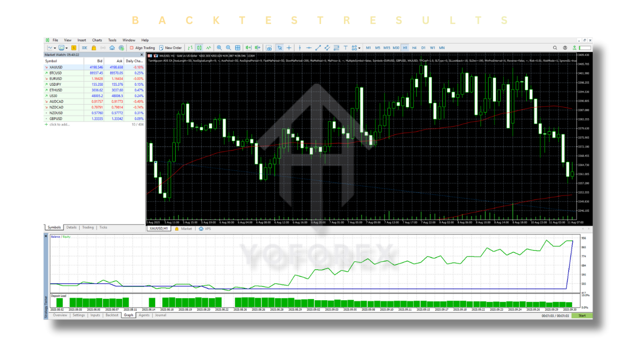 TamNguyen AOS EA V1.3 MT5