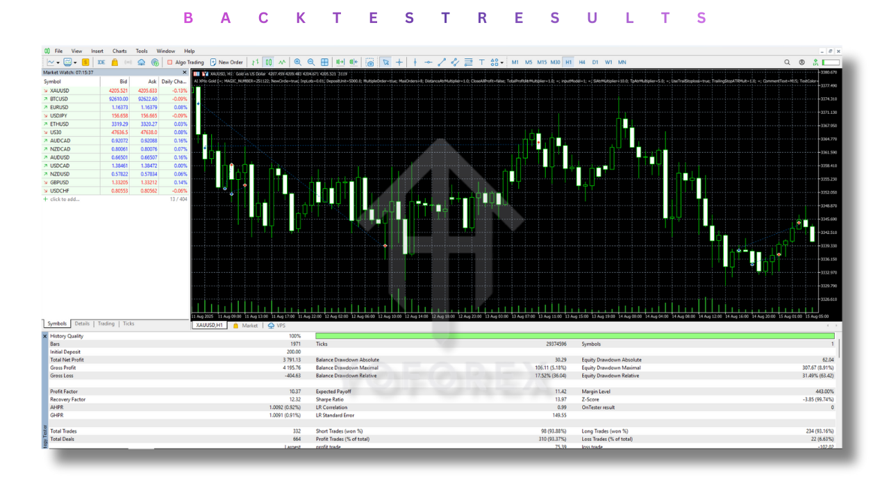 AI XPro Gold EA V28.105 MT5 3 AI XPro Gold EA V28.105 MT5