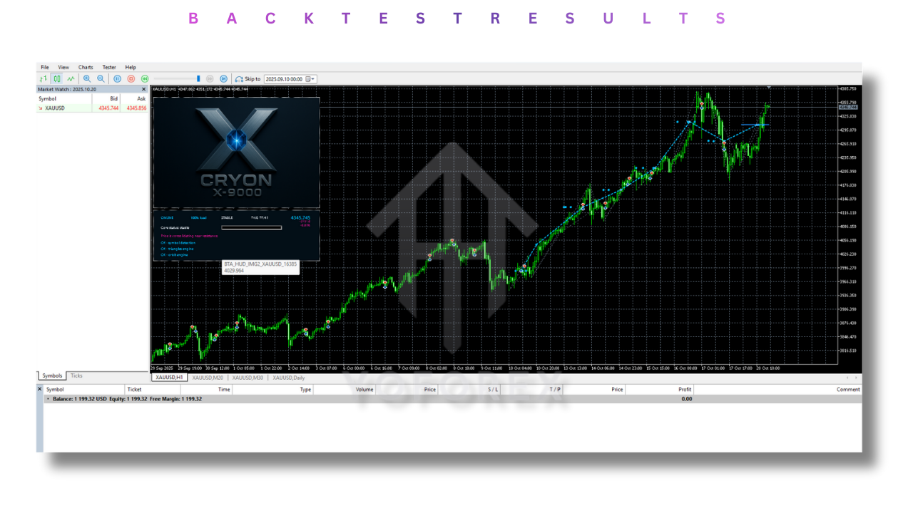 CryonX EA V1.0 MT5 3 CryonX EA V1.0 MT5