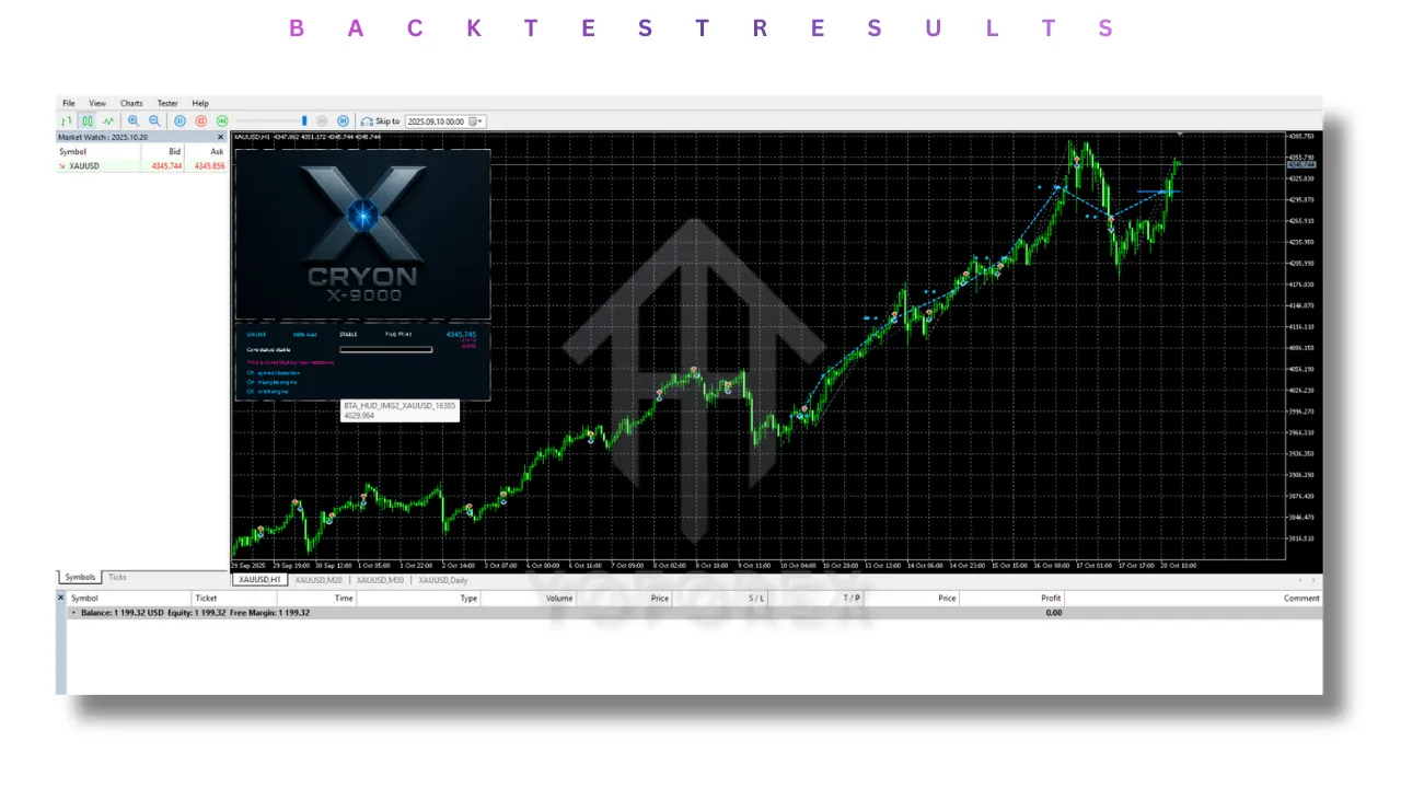 CryonX EA V1.0 MT5 3 CryonX EA V1.0 MT5