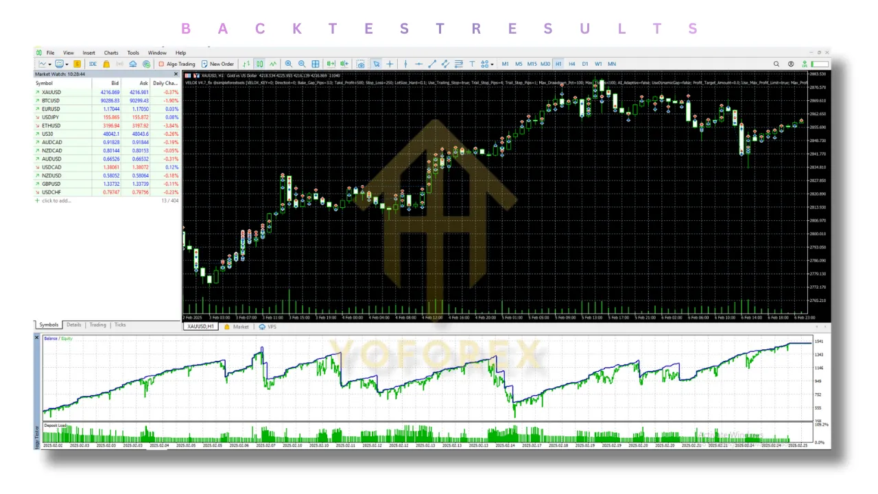 Velox Scalper EA V4.7 MT5
