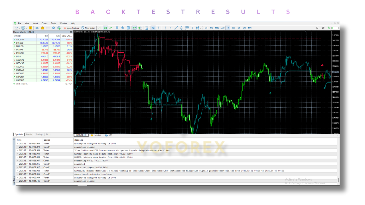 FVG INSTANTANEOUS MITIGATION SIGNALS V1.0 MT5 3 FVG INSTANTANEOUS MITIGATION SIGNALS V1.0 MT5