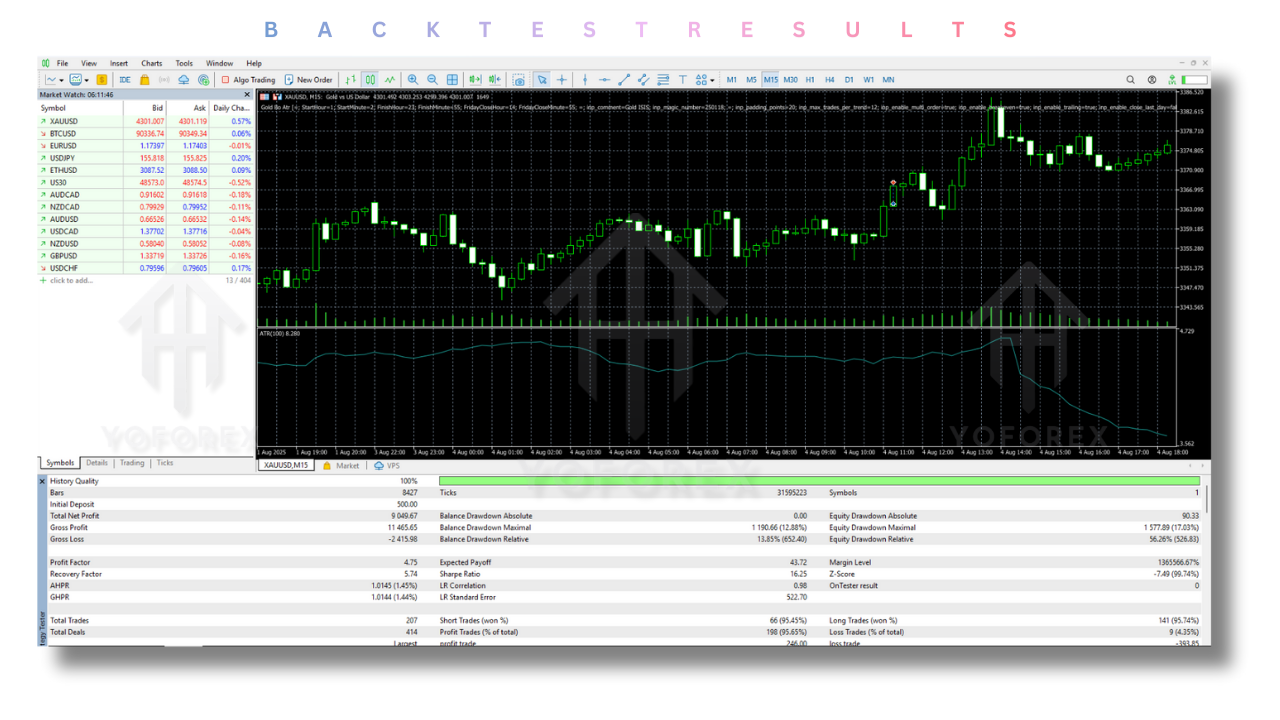 Gold Bo Atr EA V2.5 MT5 3 Gold Bo Atr EA V2.5 MT5
