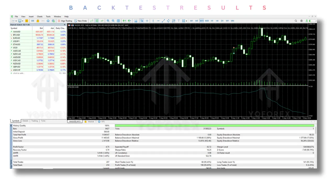 Gold Bo Atr EA V2.5 MT5