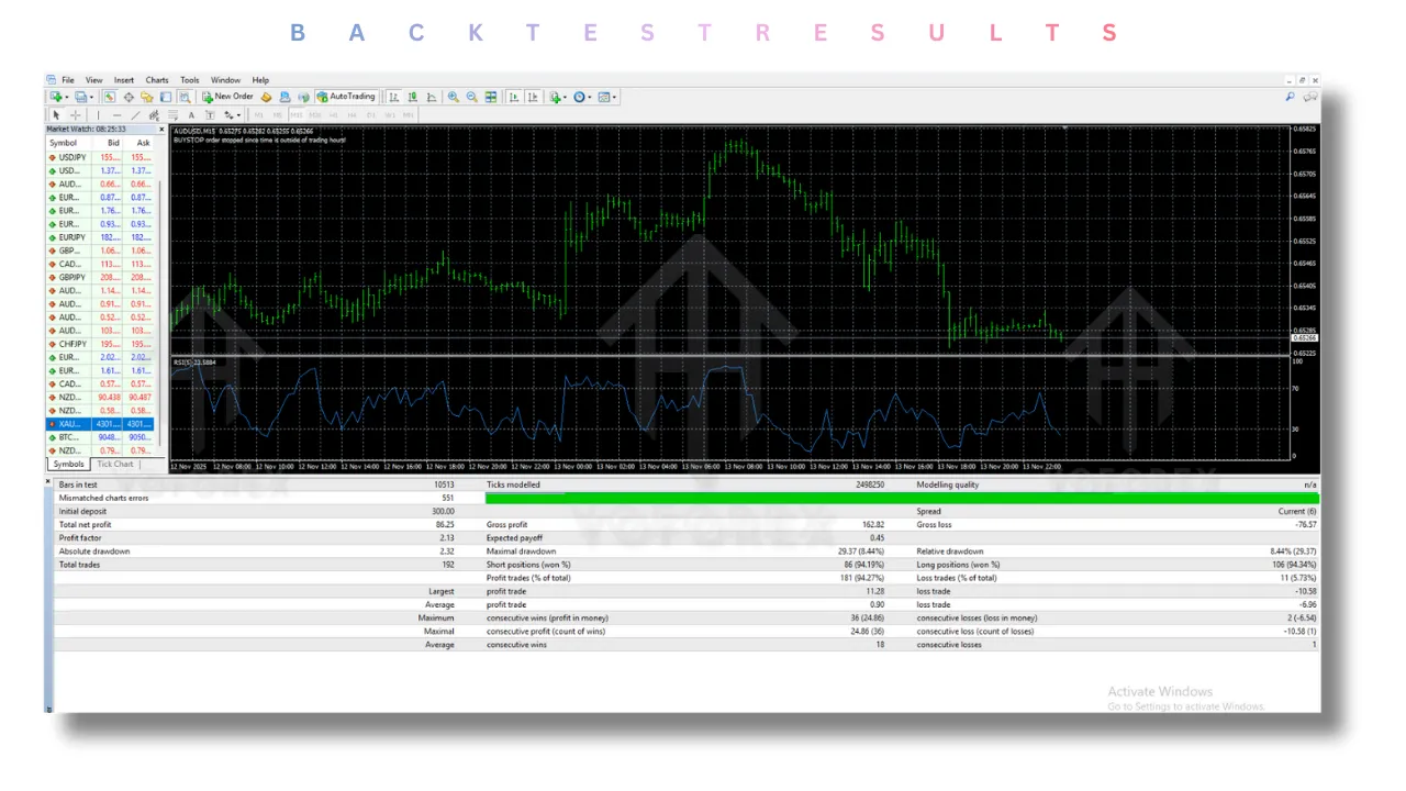 RSI BOT EA V2.0 MT4