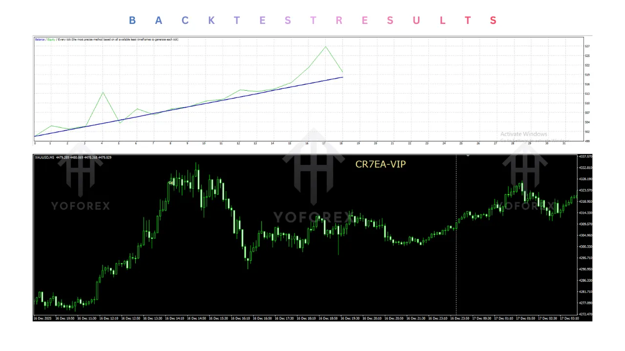 CR7 VIP EA V1.0 MT4 3 CR7 VIP EA V1.0 MT4