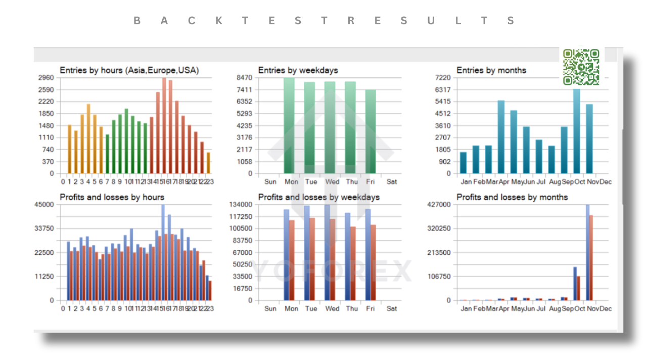 Revoltix EA V1.92 MT5