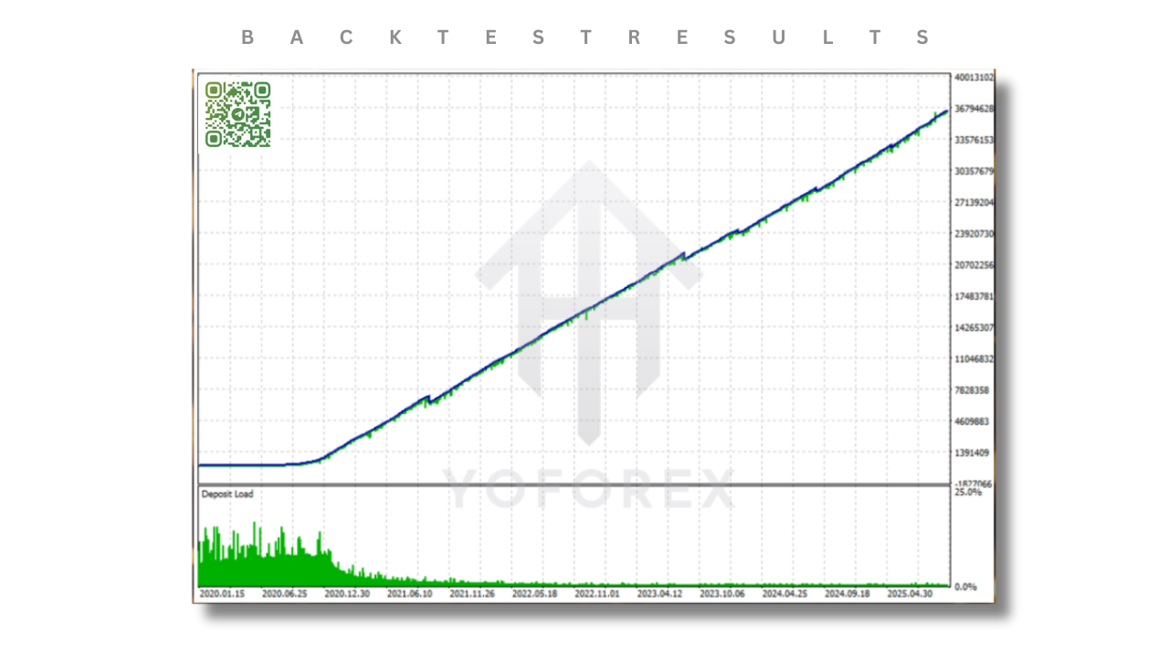 Phantom N1 EA V7.44 MT5 3 Phantom N1 EA V7.44 MT5
