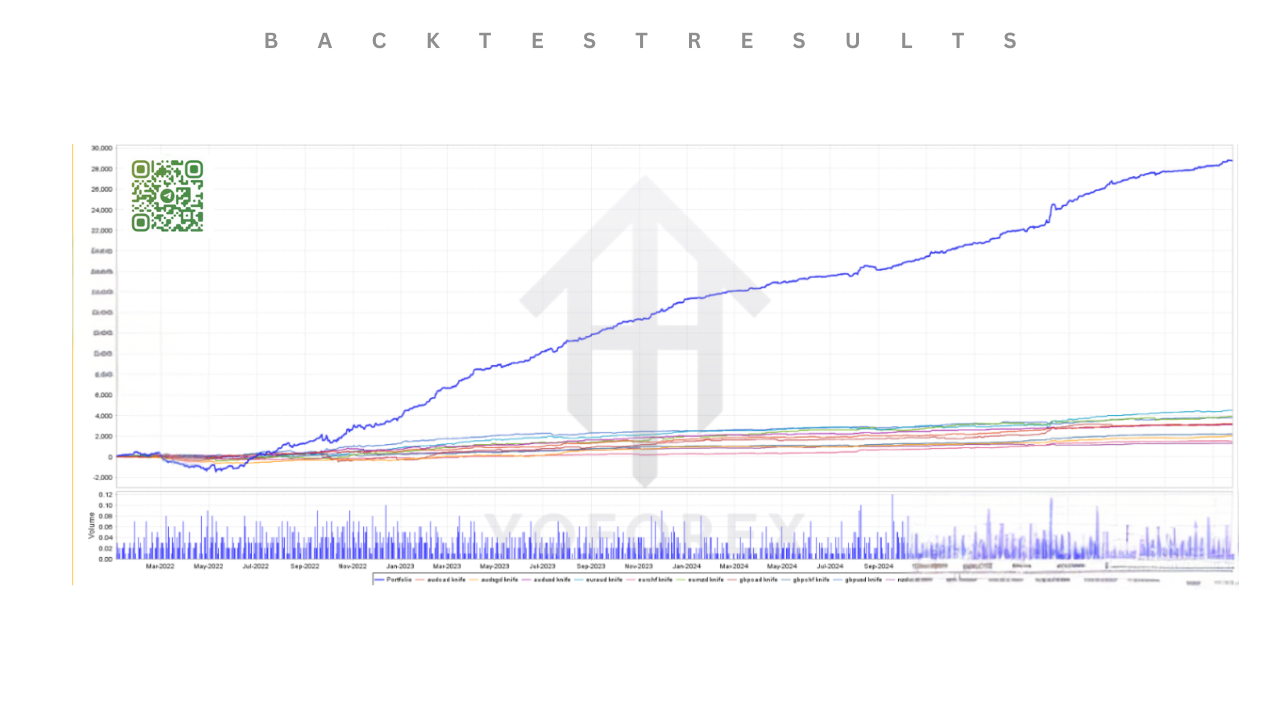 Pips Hunter EA V2.2 MT5 4 Pips Hunter EA V2.2 MT5