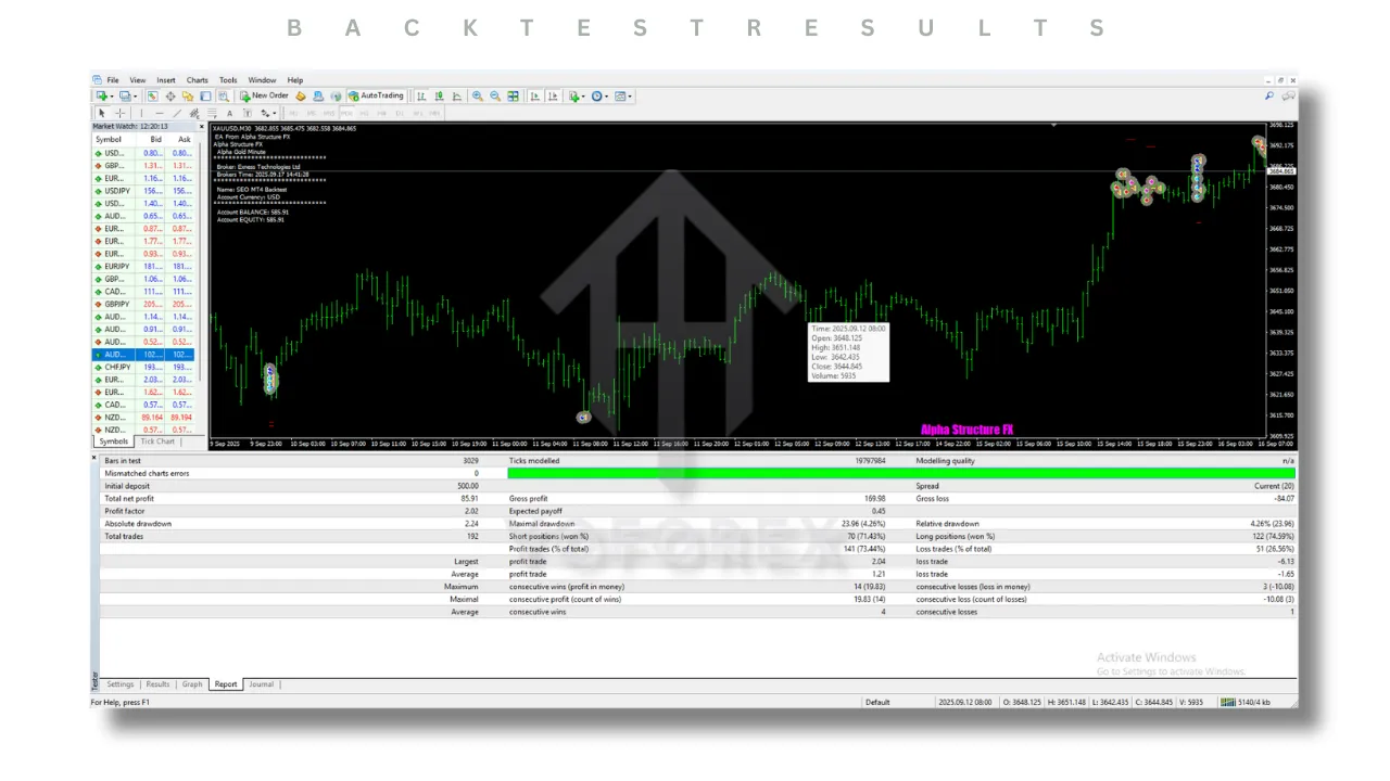 Alpha Gold Minute EA V1.0 MT4 3 Alpha Gold Minute EA V1.0 MT4