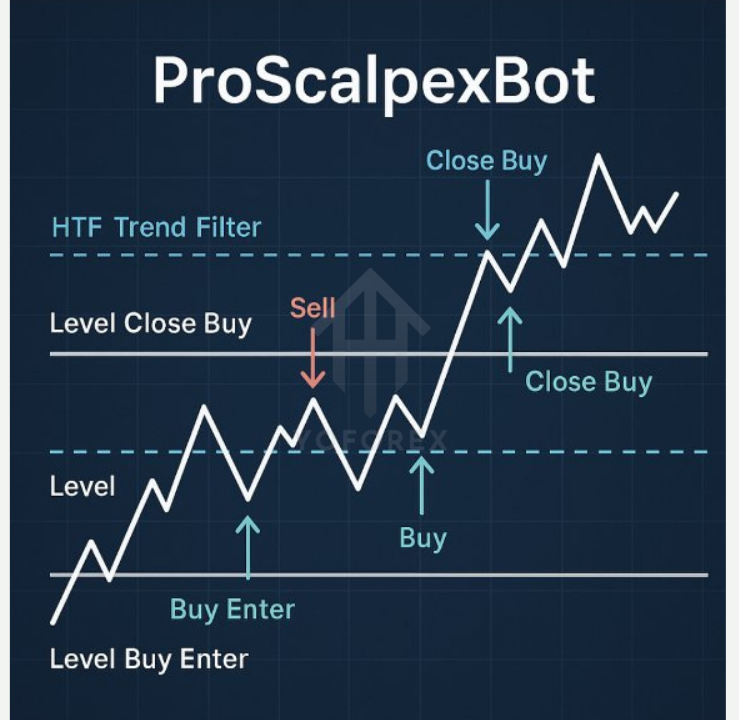 ProScalpexBot EA V1.0 MT4