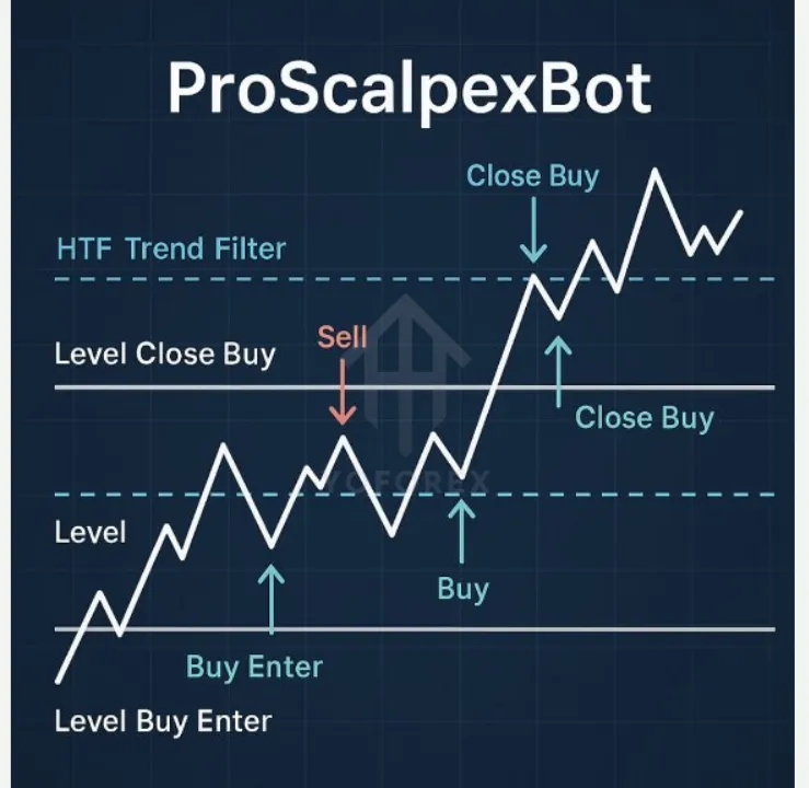 ProScalpexBot EA V1.0 MT4 3 ProScalpexBot EA V1.0 MT4