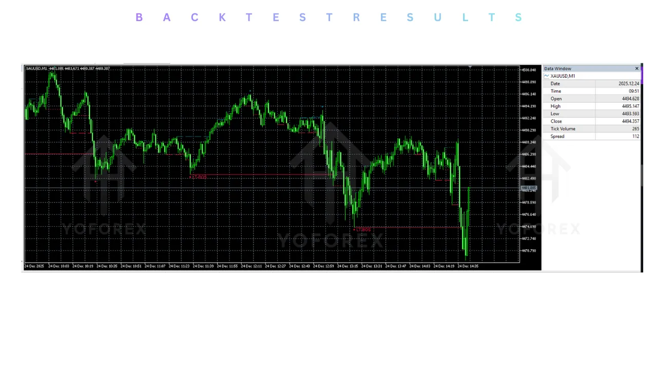 Pure Price Action Structures Indicator MT5 3 Pure Price Action Structures Indicator MT5