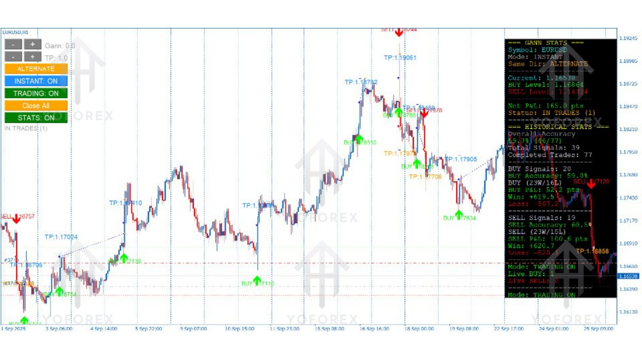 Gann Gold Momentum Signals EA V2.0 MT4