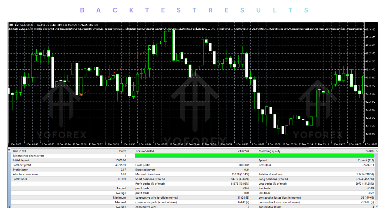 Doner Gold EA V1.30 MT5 2 Doner Gold EA V1.30 MT5