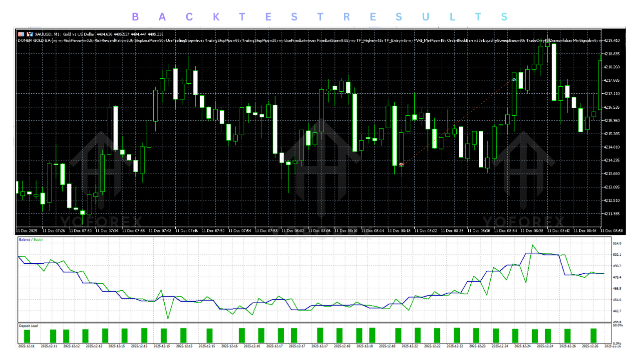 Doner Gold EA V1.30 MT5 3 Doner Gold EA V1.30 MT5