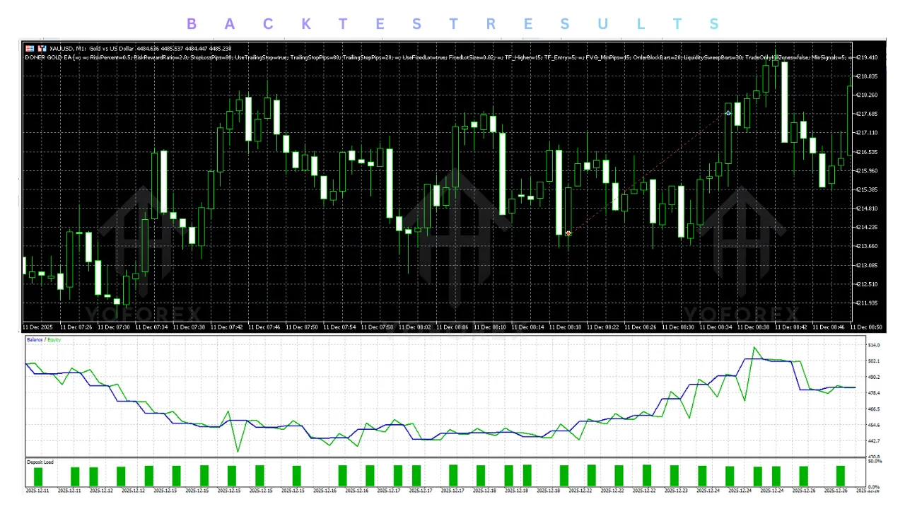 Doner Gold EA V1.30 MT5 3 Doner Gold EA V1.30 MT5