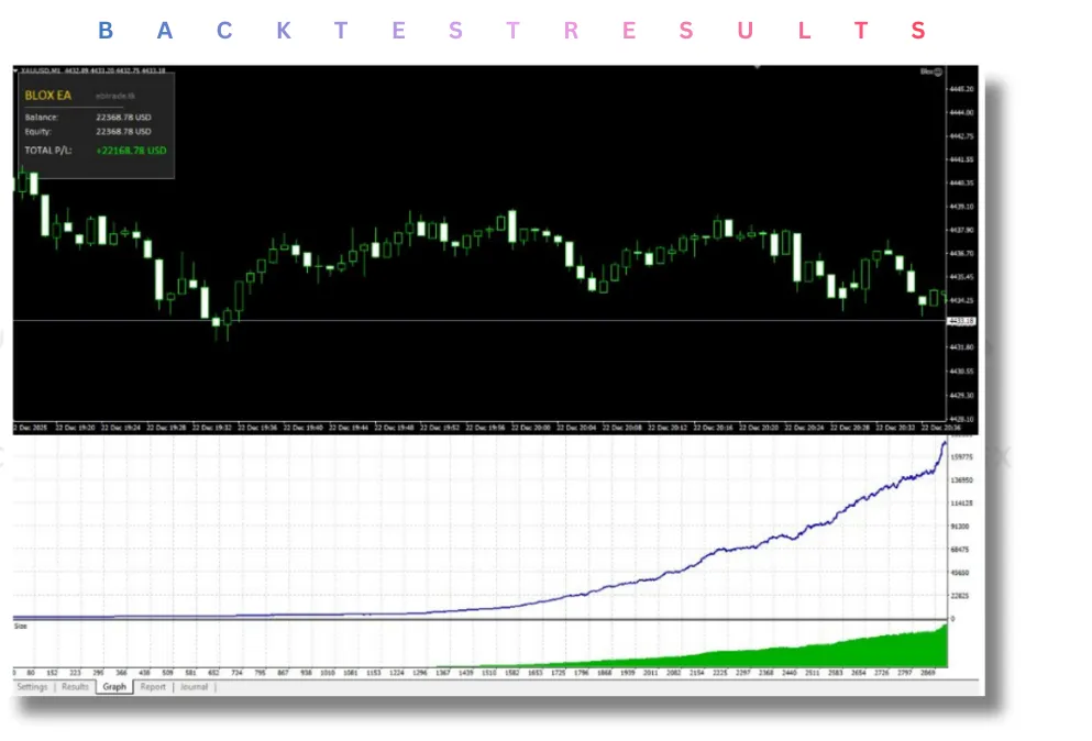 Blox EA V1.0 MT4 3 Blox EA V1.0 MT4