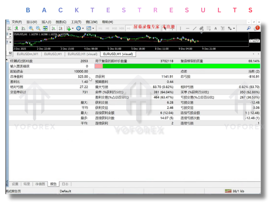 Gaodong Balanced hedging system EA V1.2 MT4