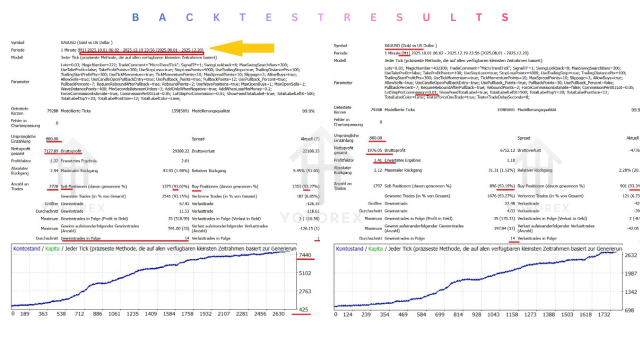 MicroTrend Scalping EA V3.0 MT4