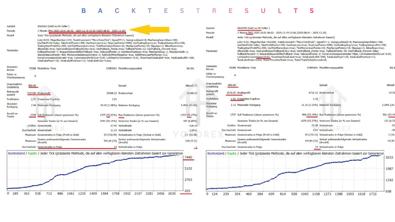 MicroTrend Scalping EA V3.0 MT4 3 MicroTrend Scalping EA V3.0 MT4
