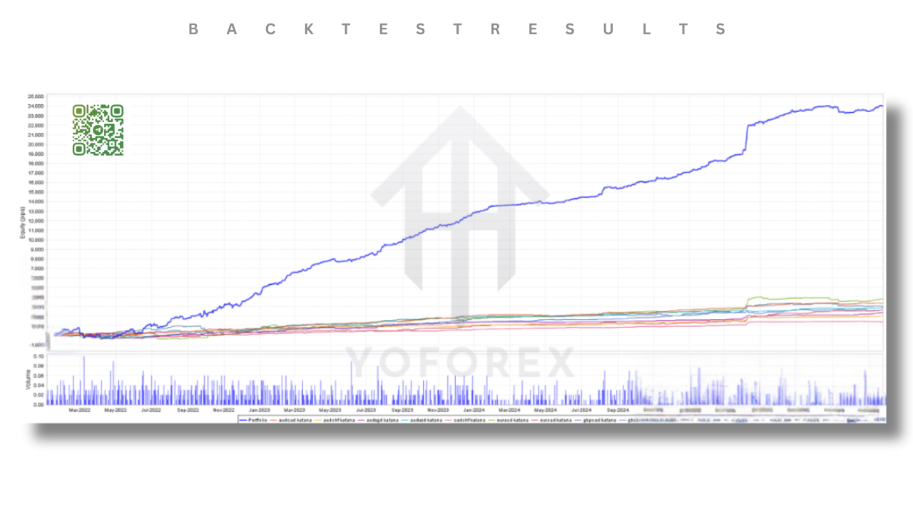 Pips Hunter EA V2.2 MT5 2 Pips Hunter EA V2.2 MT5
