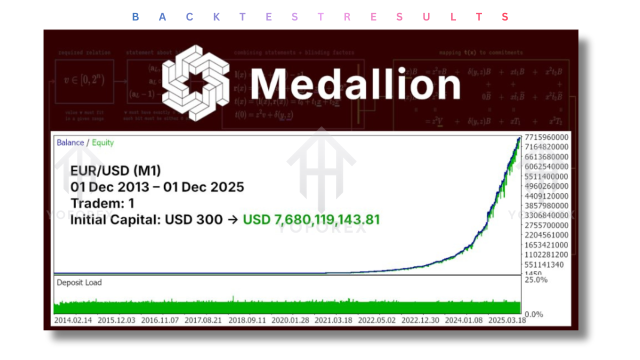 Medallion X EA V5.31 MT4 3 Medallion X EA V5.31 MT4