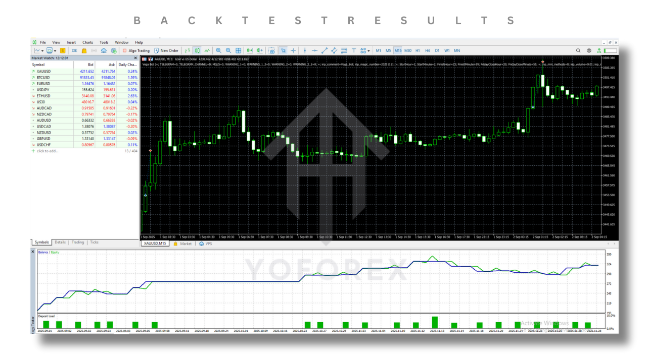 Vega Bot EA V1.0 MT5 2 P 2 28