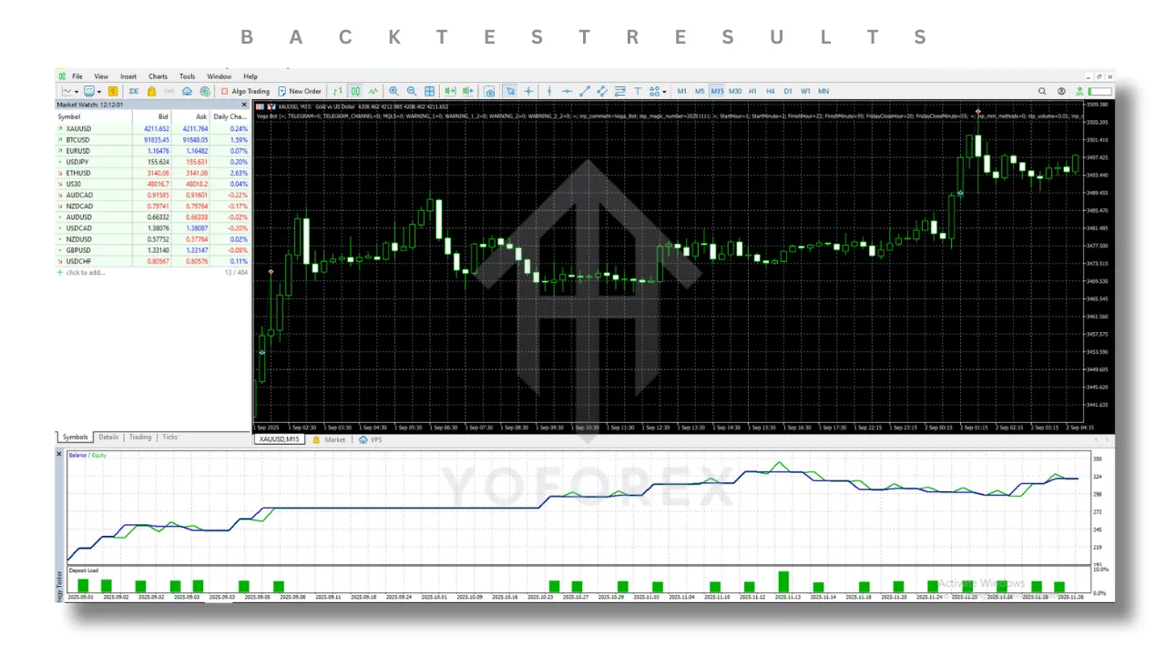 Vega Bot EA V1.0 MT5 2 P 2 28