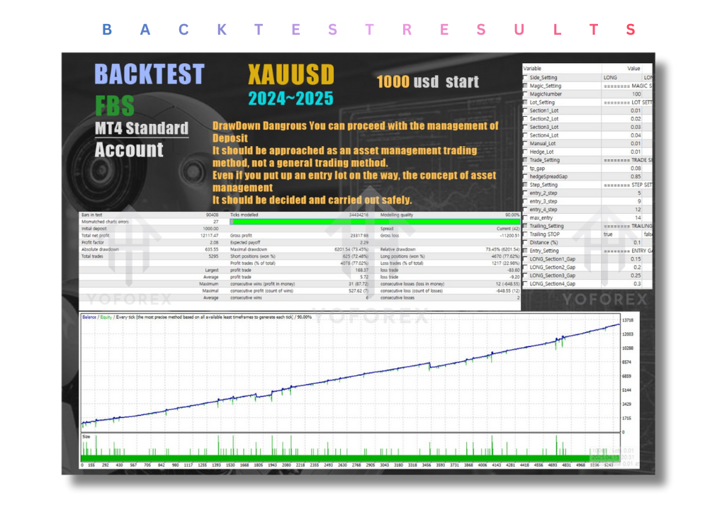 DCA CycleMax EA V2.53 MT4