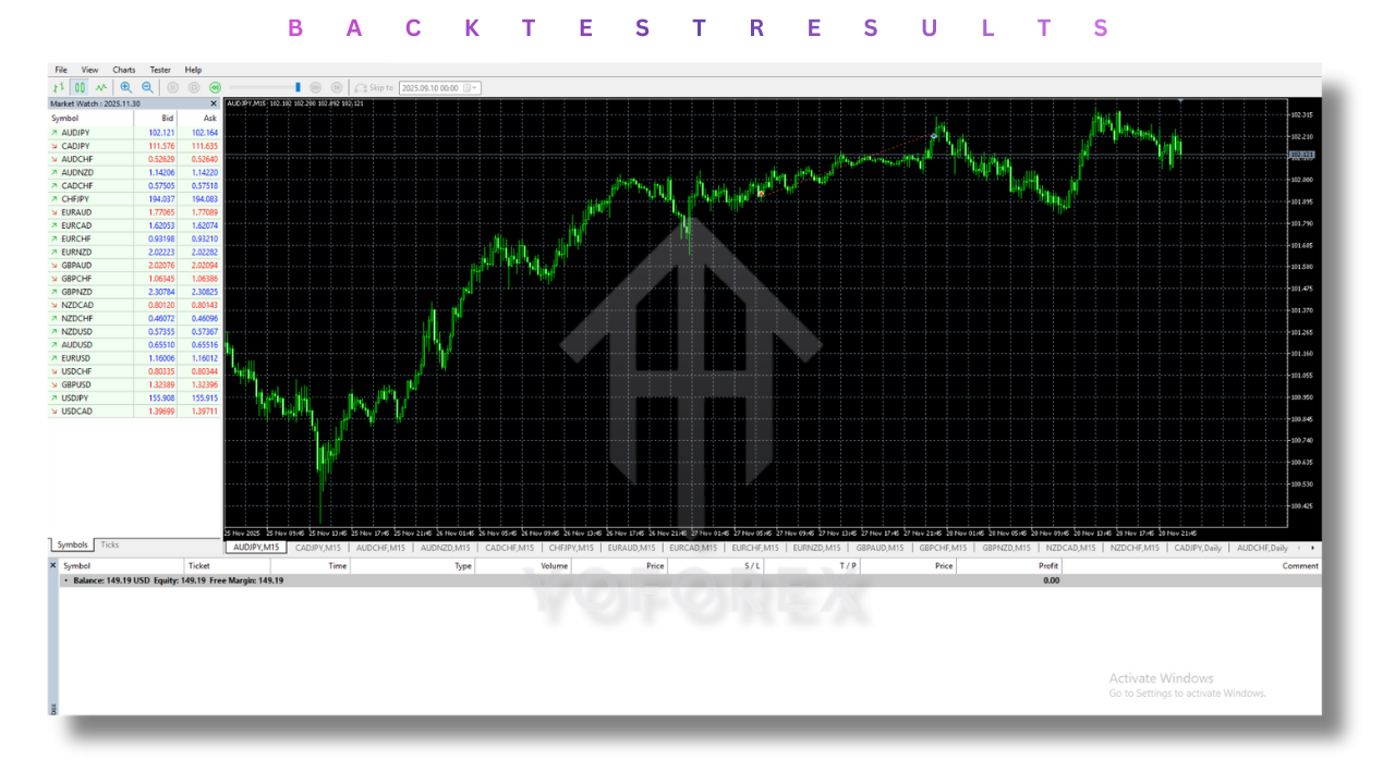 Ultra Pure EA V1.0 MT5 4 Ultra Pure EA V1.0 MT5