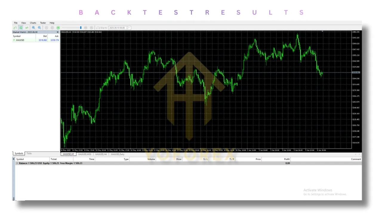 Velox Scalper EA V4.7 MT5