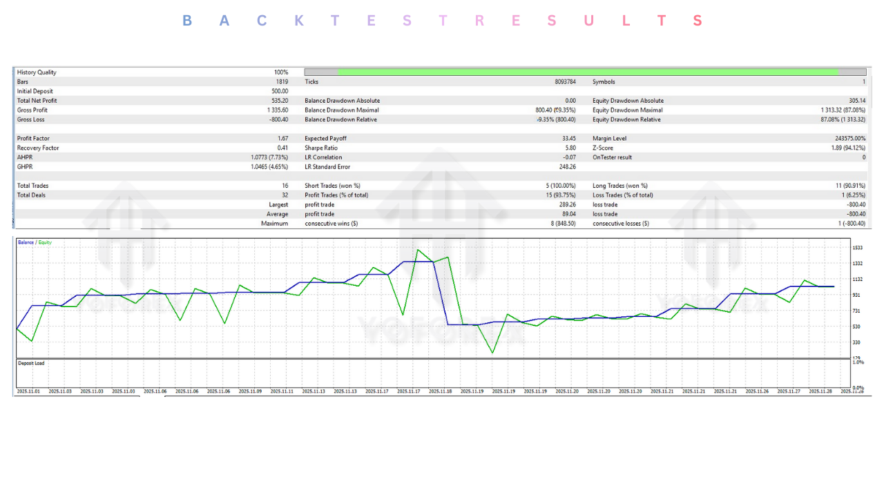 Aurora Gold EA V1.0 MT5 3 Aurora Gold EA V1.0 MT5