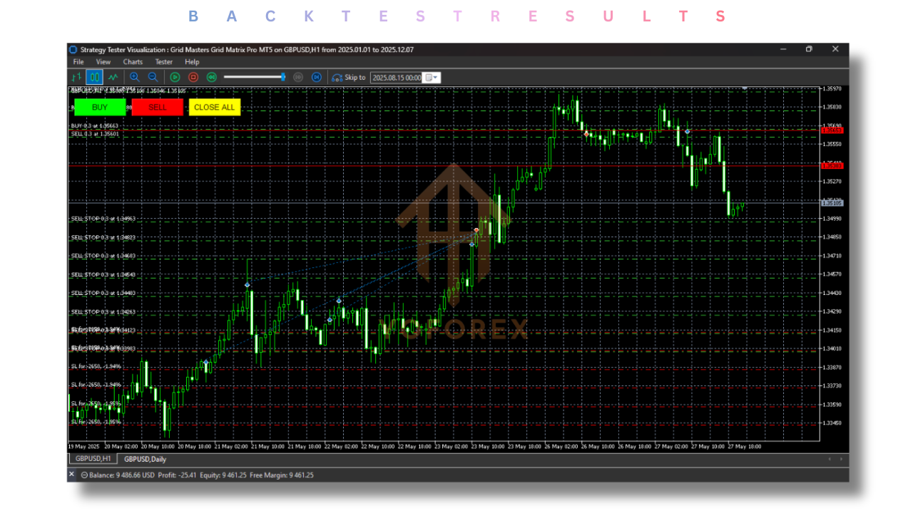 Grid Masters Grid Matrix Pro EA V1.0 MT5 3 P 2 3 9