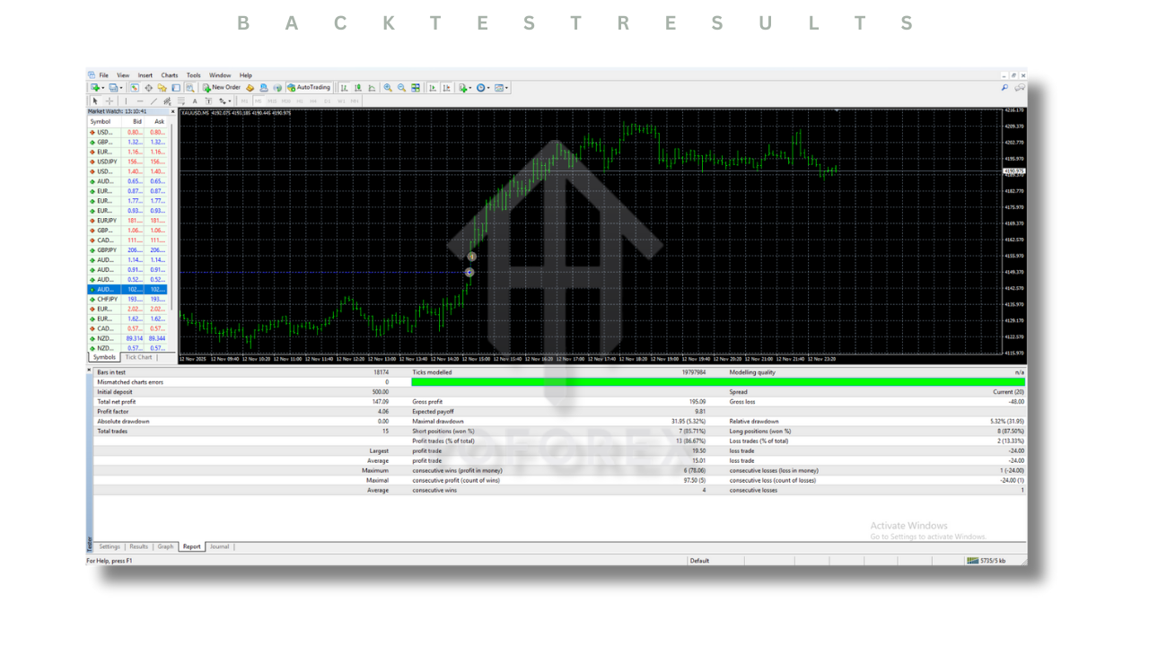 XAU Breakout EA V1.30 MT4