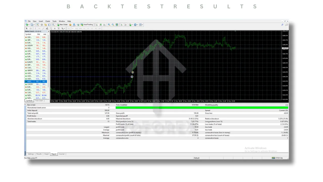 XAU Breakout EA V1.30 MT4 2 XAU Breakout EA V1.30 MT4