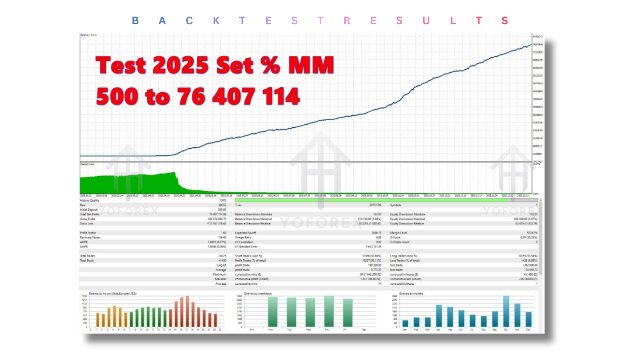 Golden Snow EA V12.25 MT4