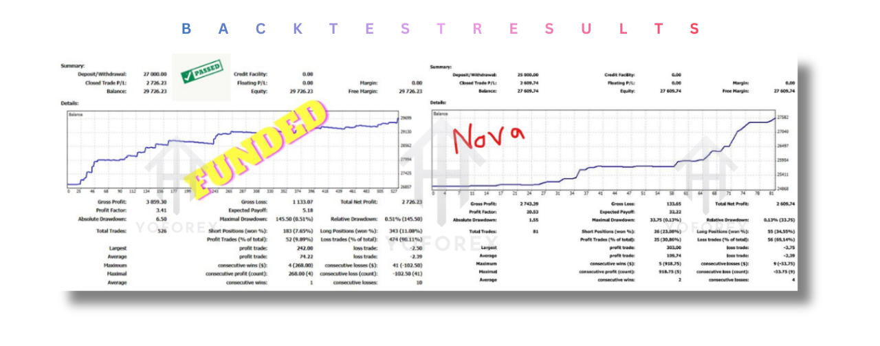 HFT Pass Prop Firm EA V1.1 MT4 3 HFT Pass Prop Firm EA V1.1 MT4