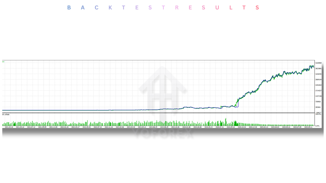 OptiBot Gold Scalping EA V1.0 MT5 3 OptiBot Gold Scalping EA V1.0 MT5