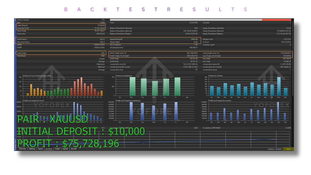 Tradzor AI EA V1.1 MT4 3 Tradzor AI EA V1.1 MT4