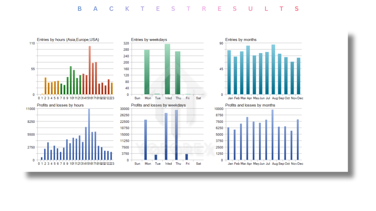King Of Gold EA V1.5 MT5