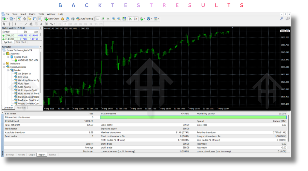 Gold Asset EA V1.26 MT4 2 Gold Asset EA V1.26 MT4