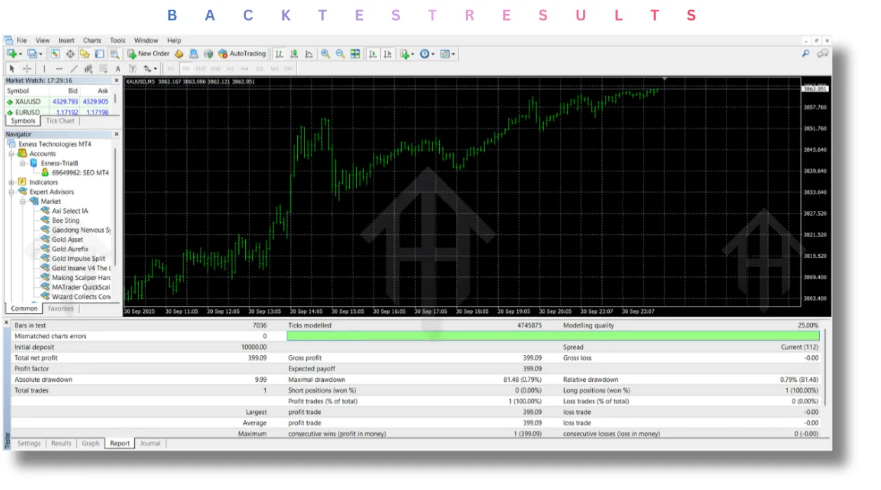 Gold Asset EA V1.26 MT4 2 Gold Asset EA V1.26 MT4