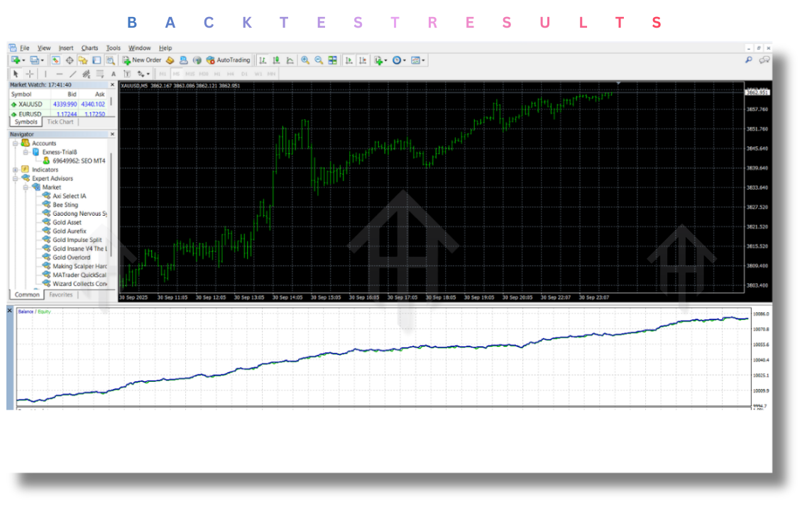Gold Overlord EA V1.0 MT4
