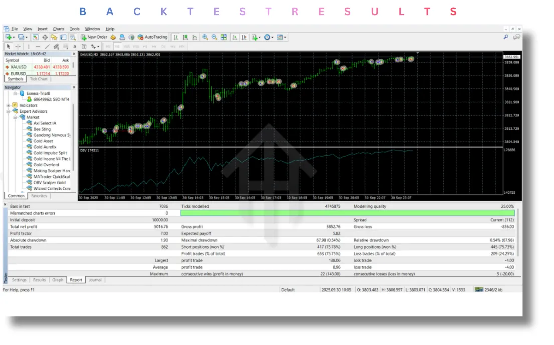 OBV Scalper Gold EA V2.0 MT4 3 OBV Scalper Gold EA V2.0 MT4