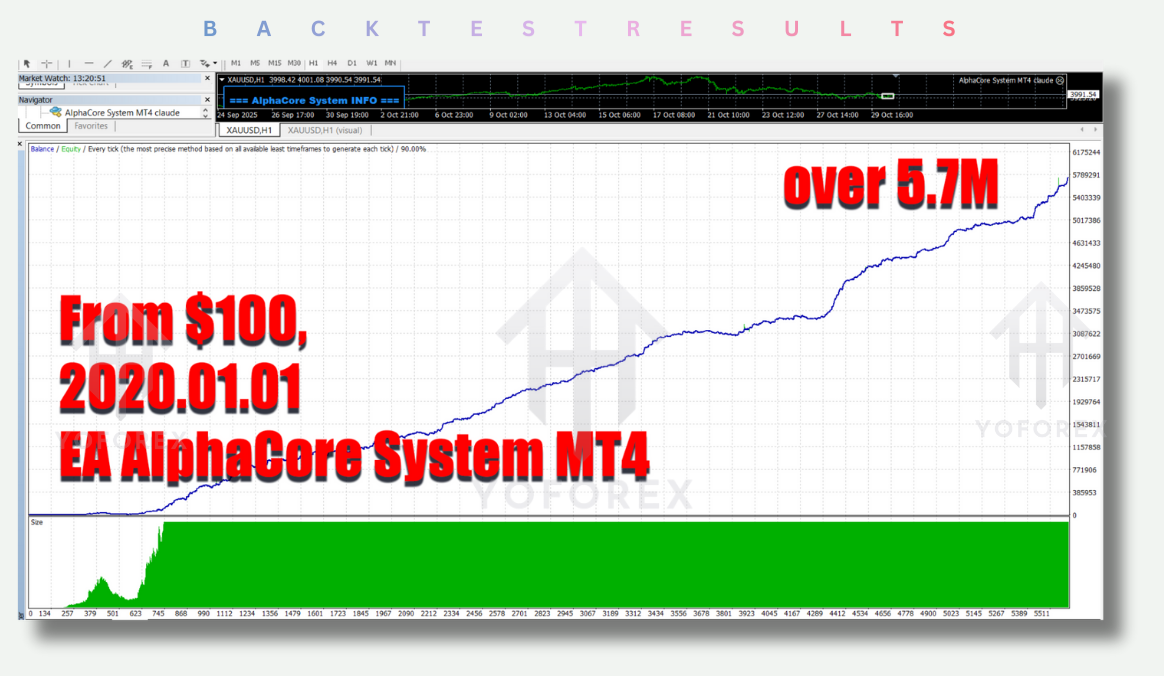 AlphaCore System EA V2.0 MT4