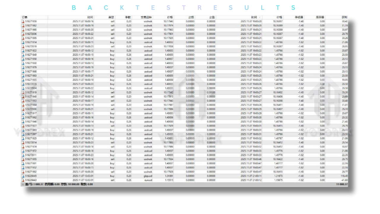 Top master on JY SYT8 best EA V1.50 MT4